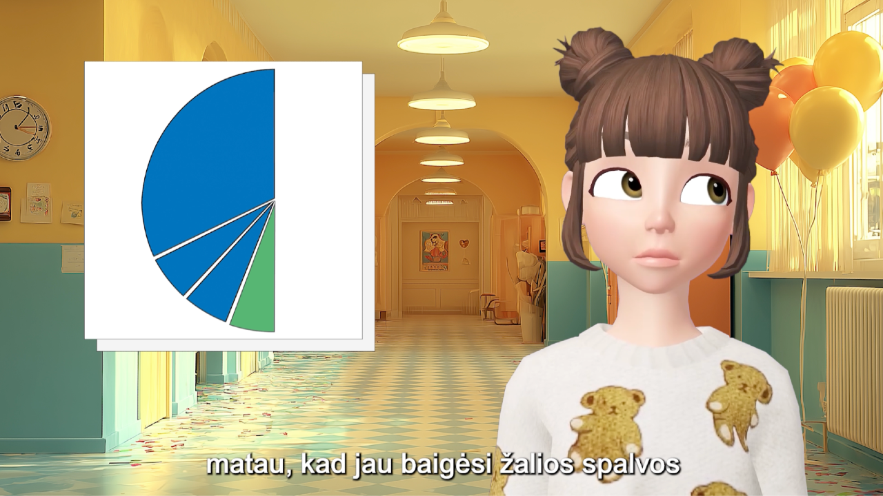 Laipsnis