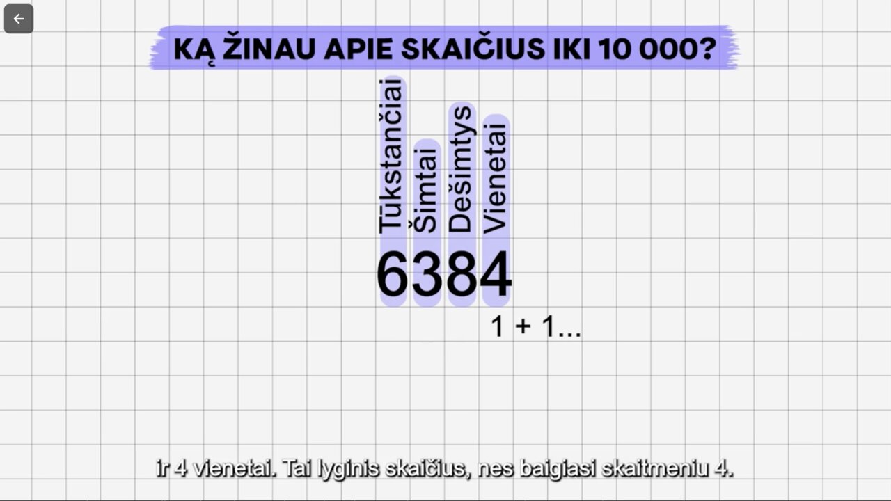 Ką žinau apie skaičius iki 10 000 ir kaip moku juos sudėti bei atimti?